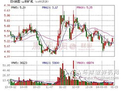 山東礦機入主虧損煤礦 戰(zhàn)略投資五圖煤礦85%股權(quán)