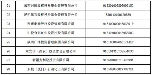居然之家創(chuàng)始人汪林朋旗下股權(quán)投資平臺注銷，引發(fā)行業(yè)關(guān)注