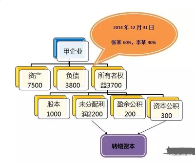 個(gè)人投資者收購企業(yè)股權(quán)與轉(zhuǎn)增股本的個(gè)人所得稅問題解析